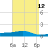 Bayou La Batre tide chart for Monday, April 12, 2021