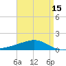 Bayou La Batre tide chart for Thursday, April 15, 2021