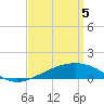 Bayou La Batre tide chart for Monday, April 5, 2021