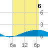 Bayou La Batre tide chart for Tuesday, April 6, 2021