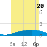 Bayou La Batre tide chart for Thursday, May 20, 2021
