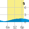 Bayou La Batre tide chart for Wednesday, May 5, 2021