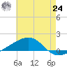 Bayou La Batre tide chart for Thursday, June 24, 2021