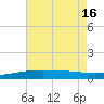 Bayou La Batre tide chart for Friday, July 16, 2021