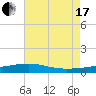 Bayou La Batre tide chart for Saturday, July 17, 2021
