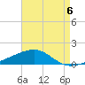 Bayou La Batre tide chart for Friday, August 6, 2021