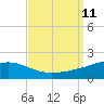 Bayou La Batre tide chart for Saturday, September 11, 2021