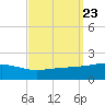 Bayou La Batre tide chart for Thursday, September 23, 2021