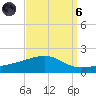 Bayou La Batre tide chart for Monday, September 6, 2021