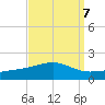 Bayou La Batre tide chart for Tuesday, September 7, 2021