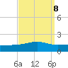 Bayou La Batre tide chart for Wednesday, September 8, 2021