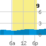 Bayou La Batre tide chart for Thursday, September 9, 2021