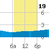 Bayou La Batre tide chart for Tuesday, October 19, 2021