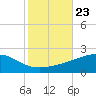 Bayou La Batre tide chart for Saturday, October 23, 2021