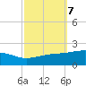 Bayou La Batre tide chart for Thursday, October 7, 2021