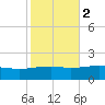 Bayou La Batre tide chart for Tuesday, November 2, 2021