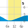 Bayou La Batre tide chart for Friday, November 5, 2021