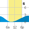 Bayou La Batre tide chart for Saturday, November 6, 2021