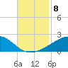 Bayou La Batre tide chart for Monday, November 8, 2021