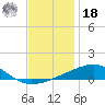 Bayou La Batre tide chart for Saturday, December 18, 2021