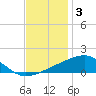 Bayou La Batre tide chart for Friday, December 3, 2021