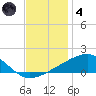 Bayou La Batre tide chart for Saturday, December 4, 2021