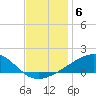 Bayou La Batre tide chart for Monday, December 6, 2021