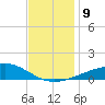 Bayou La Batre tide chart for Thursday, December 9, 2021