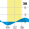 Bayou La Batre tide chart for Sunday, January 30, 2022
