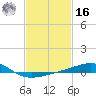 Bayou La Batre tide chart for Wednesday, February 16, 2022
