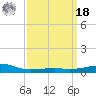 Bayou La Batre tide chart for Friday, March 18, 2022
