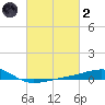 Bayou La Batre tide chart for Wednesday, March 2, 2022