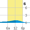 Bayou La Batre tide chart for Sunday, March 6, 2022