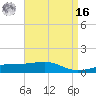 Bayou La Batre tide chart for Saturday, April 16, 2022