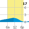 Bayou La Batre tide chart for Sunday, April 17, 2022