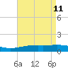 Bayou La Batre tide chart for Wednesday, May 11, 2022