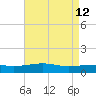 Bayou La Batre tide chart for Thursday, May 12, 2022