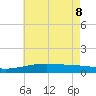 Bayou La Batre tide chart for Wednesday, June 8, 2022