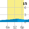 Bayou La Batre tide chart for Monday, August 15, 2022