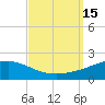 Bayou La Batre tide chart for Thursday, September 15, 2022