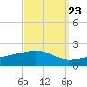 Bayou La Batre tide chart for Friday, September 23, 2022