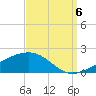 Bayou La Batre tide chart for Tuesday, September 6, 2022