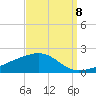 Bayou La Batre tide chart for Thursday, September 8, 2022