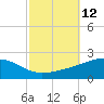 Bayou La Batre tide chart for Wednesday, October 12, 2022