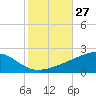 Bayou La Batre tide chart for Thursday, October 27, 2022