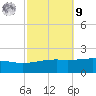 Bayou La Batre tide chart for Sunday, October 9, 2022