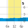 Bayou La Batre tide chart for Saturday, November 5, 2022