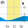 Bayou La Batre tide chart for Tuesday, November 8, 2022