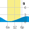 Bayou La Batre tide chart for Wednesday, November 9, 2022