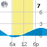 Bayou La Batre tide chart for Wednesday, December 7, 2022